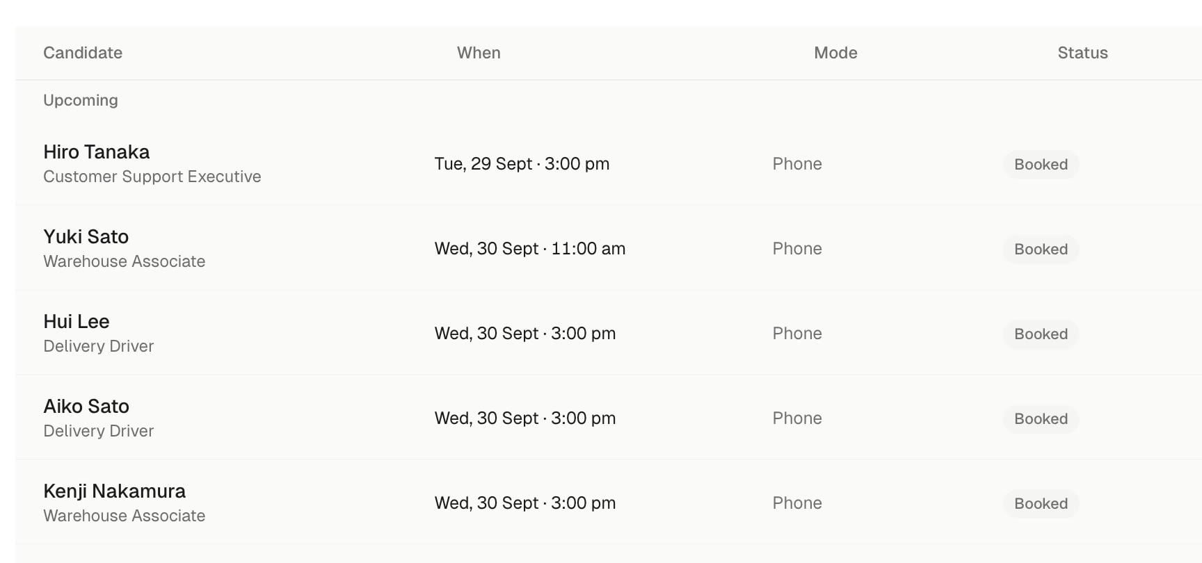 Interviews in Dial: each candidate's role, time and status. Sample data.